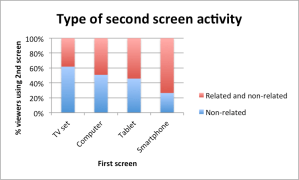 2nd screen activity