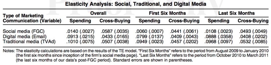 social to sale table 7