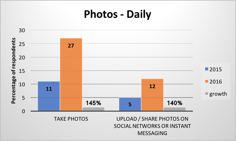 Deloitte photos daily
