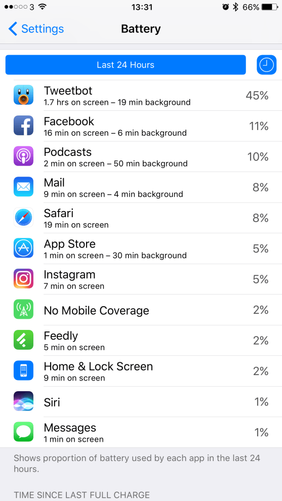 phone usage