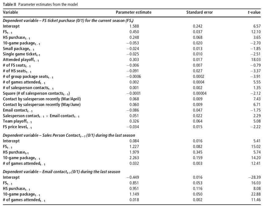 George and Wakefield