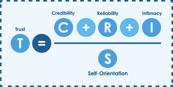 b03 The-Trust-Equation