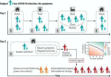 tracing app Ox Picture1