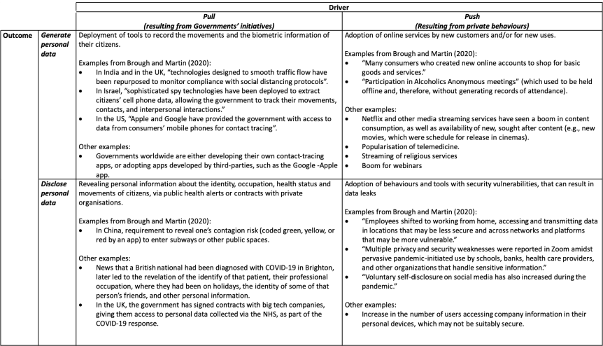 Covid and personal data